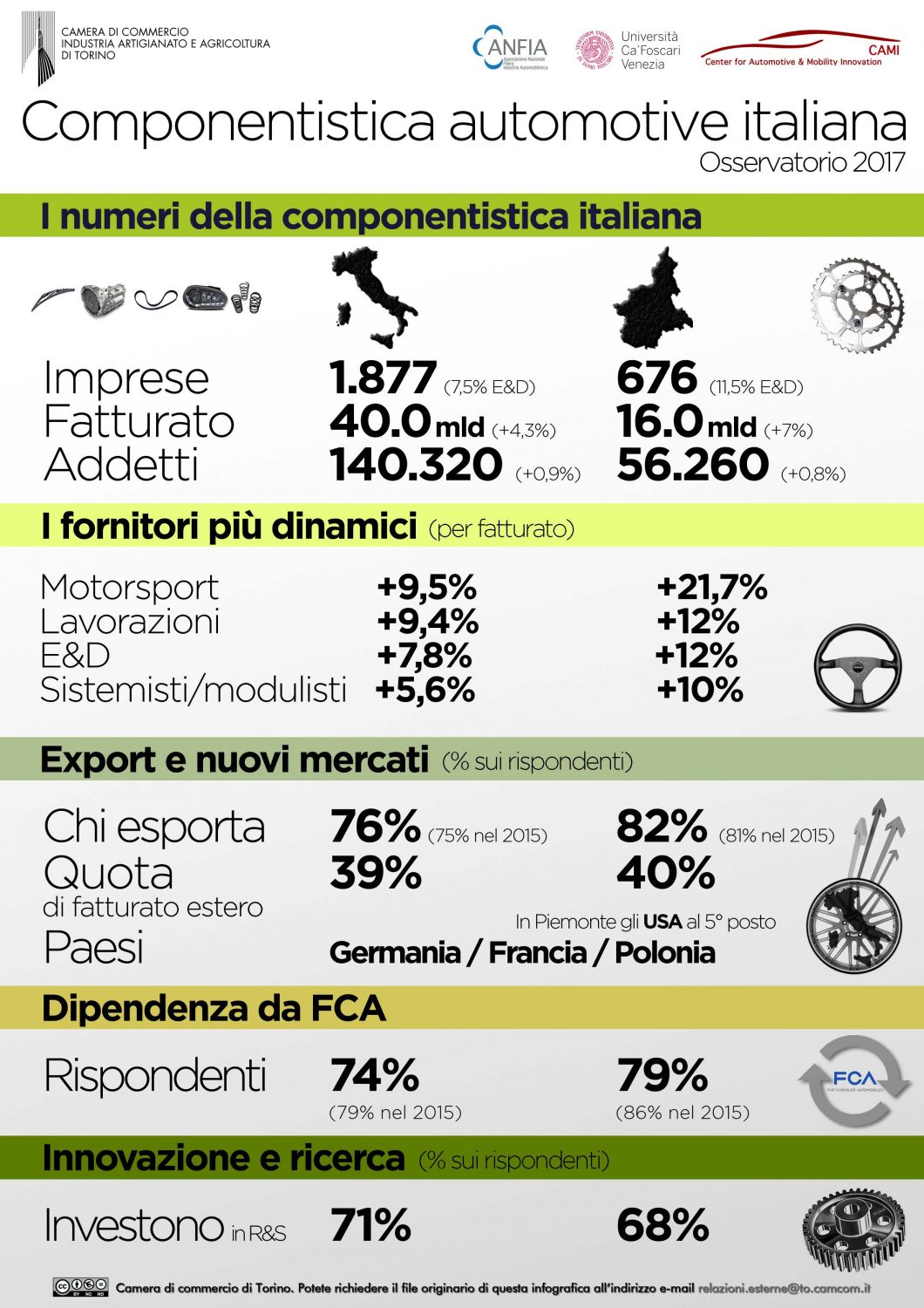 Convegno sulla componentistica a Torino