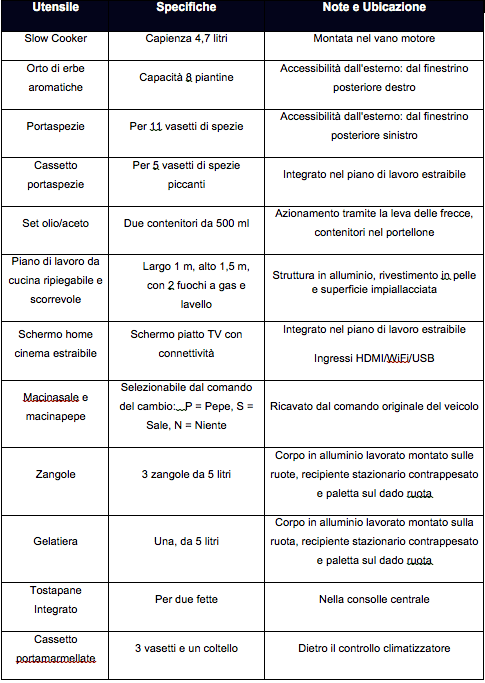 Land Rover Discovery ristorante