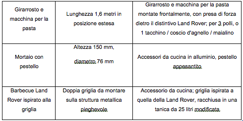 Land Rover Discovery ristorante