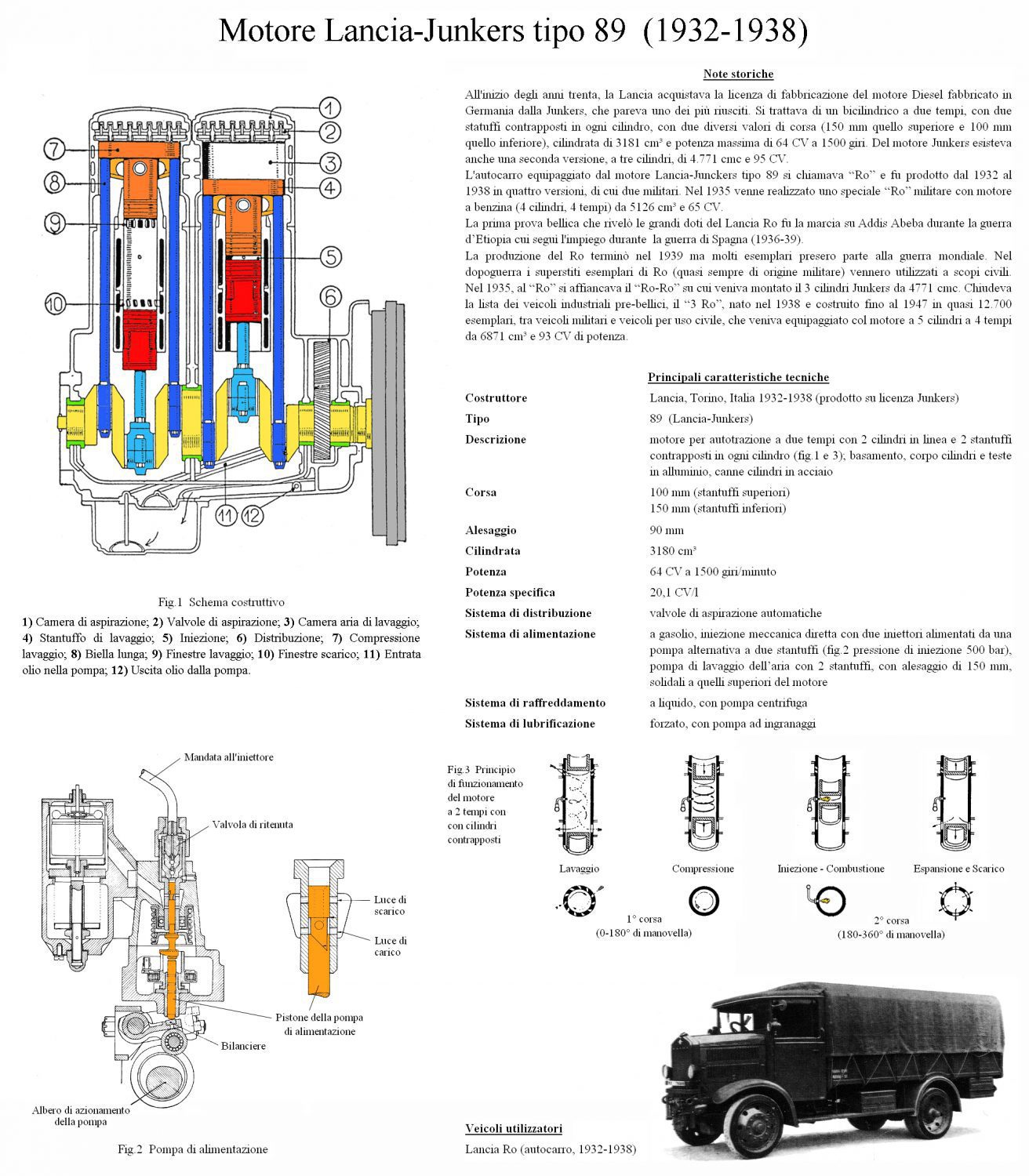 Lancia Junkers tipo 89 - 70