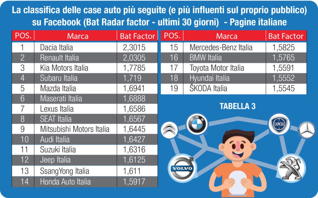 Le Case automobilistiche su Facebook