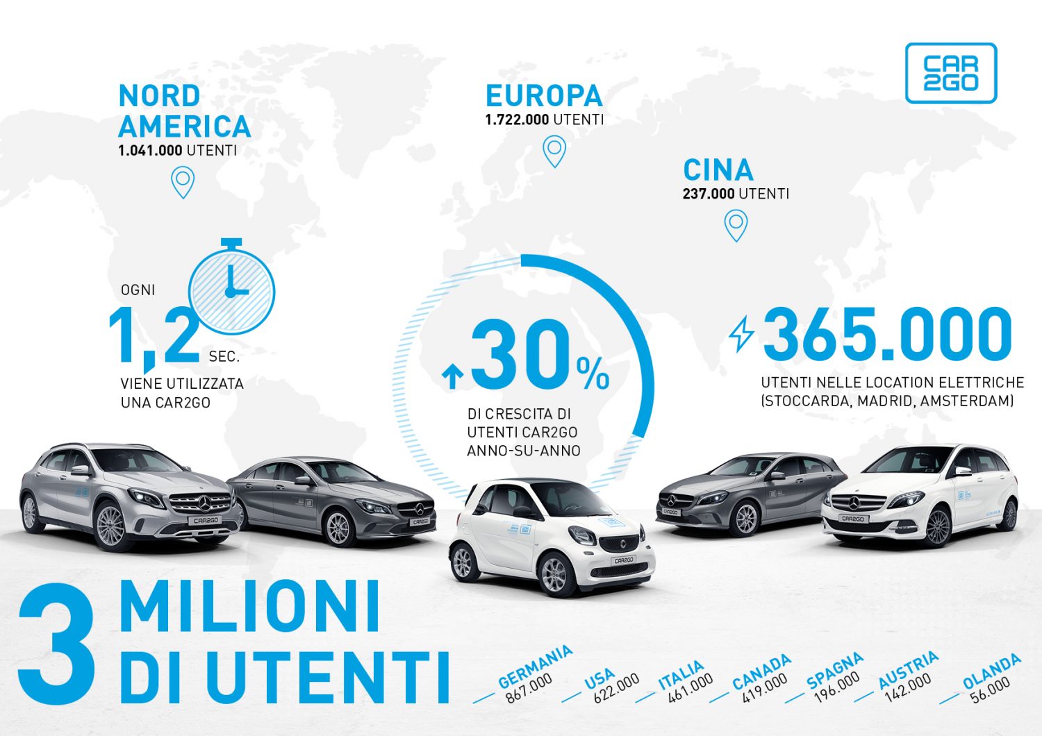 car2go