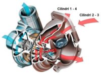 Schema di un turbocompressore Twin-scroll