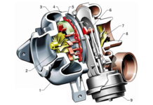 Turbosovralimentazione a geometria variabile con sistema rotante: pivoting vanes