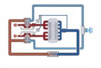 Schema twinturbo parallelo
