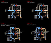 Schema Twin-turbo sequenziale