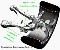 Regolazione Converg Post _NEW_