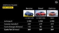 Nuova Opel Corsa-42