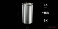 Tesla-4680-battery-cell-1-e1600812925808