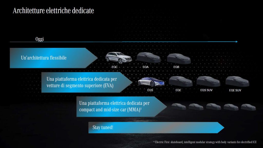 Mercedes-Benz Strategy 2020