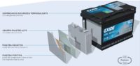 Exide_BatteriaEFB CUT_dida