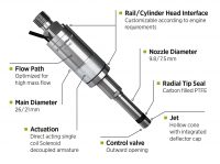 Hydrogen Fuel Injector (DI-CHG)