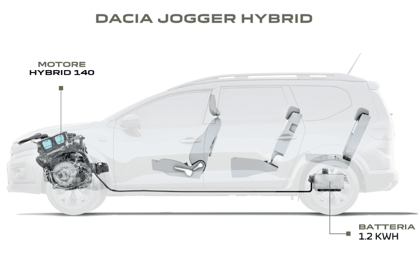 Dacia jogger hybrid