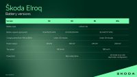 Anteprima Skoda Elroq (6)