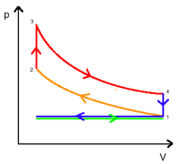 P-V_otto