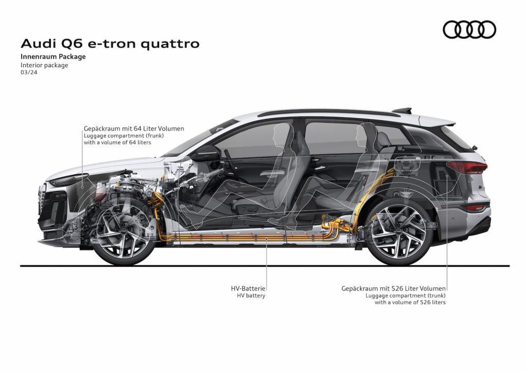 Audi Q6 e-tron