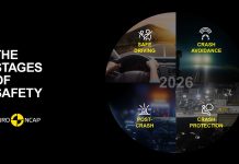La rivoluzione Euro NCAP: se le auto cambiano, anche i crash test devono cambiare